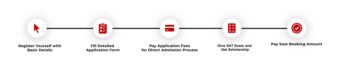 OSGU University Hisar fees structure-in Haryana, Hisar