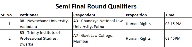 Final Round Qualifiers